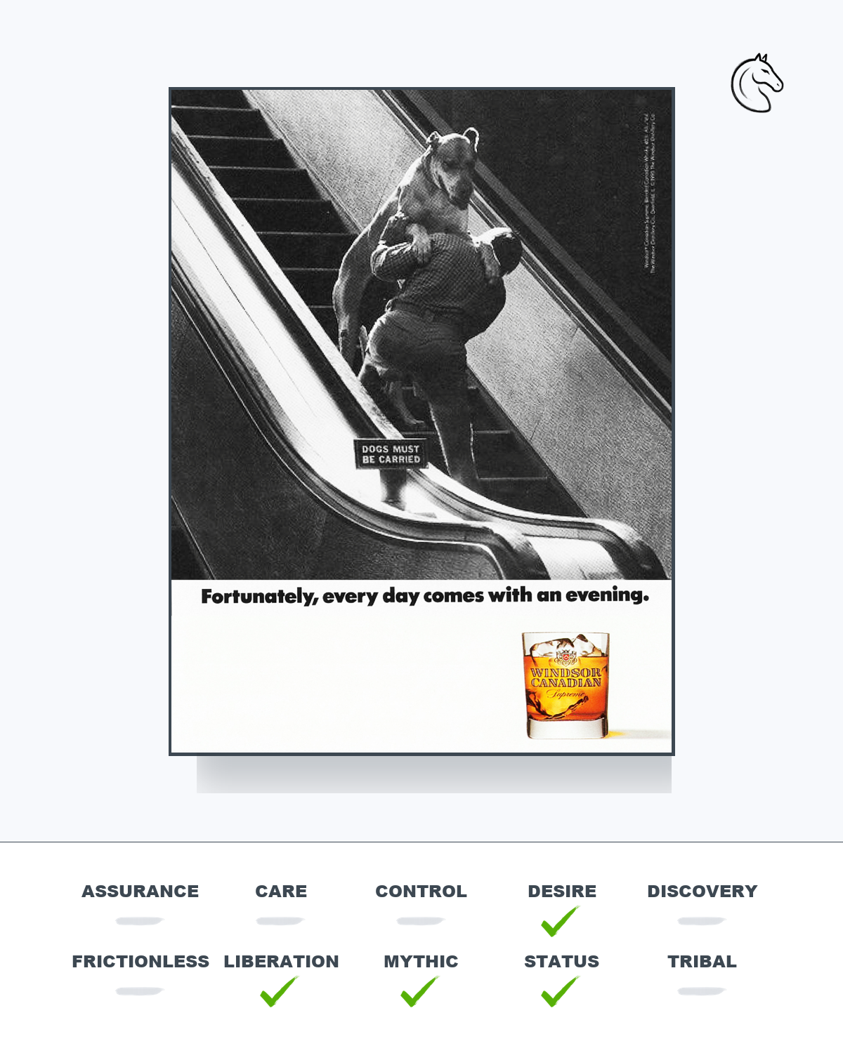 Escalators