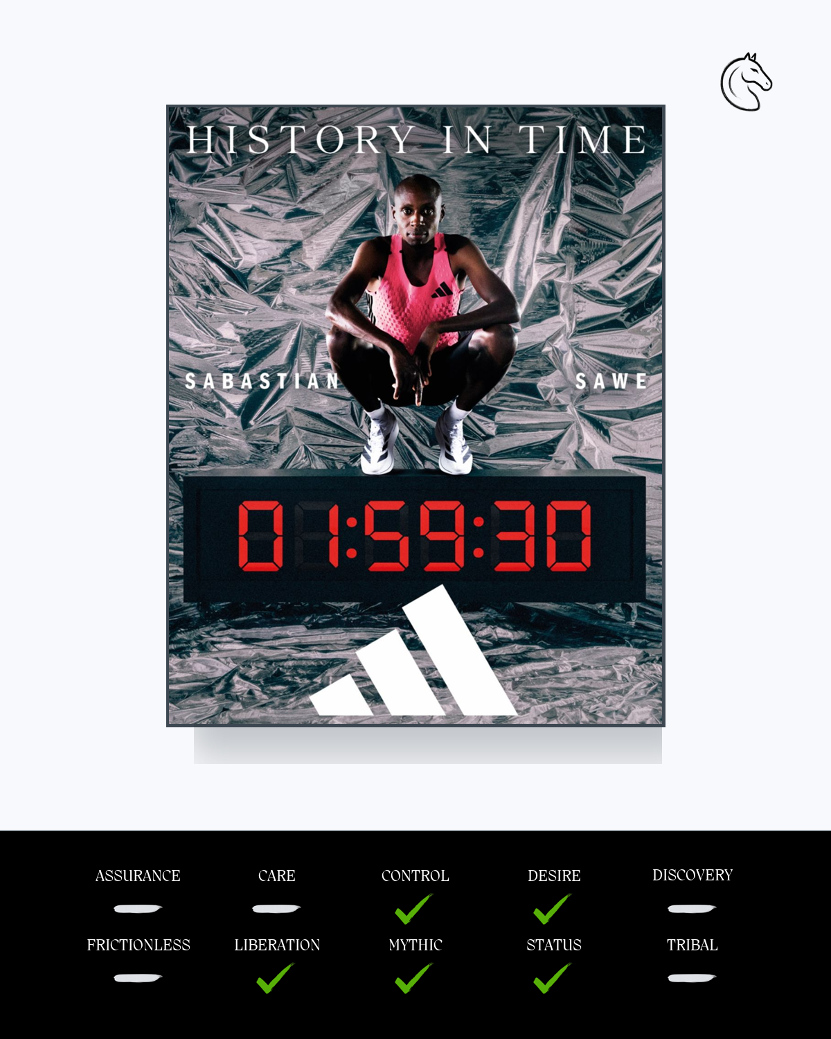 Adidas History in Time
